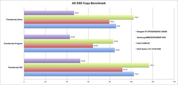 AS SSD Copy Test on P55 Desktop (formatted HDD)