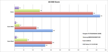 AS SSD score UL50VF