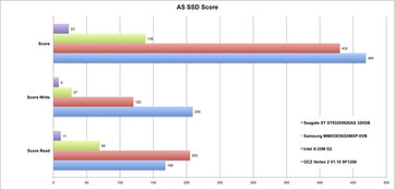 AS SSD rating P55 Desktop