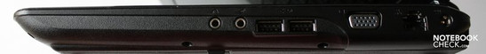 Right: 3.5 mm headphone and microphone ports, 2x USB 2.0, VGA, LAN, DC-in