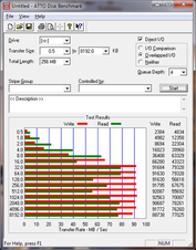 ATTO UL50VF 5th Run