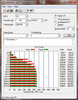 ATTO results on the P55 desktop after Secure Erase (max)