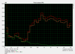 Speaker measurements