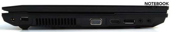 Left: power inlet, USB-2.0, air vent, VGA, HDMI, Display Port, microphone input, headphone socket (S/PDIF)