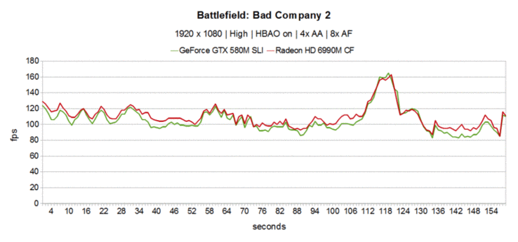 Battlefield: Bad Company 2