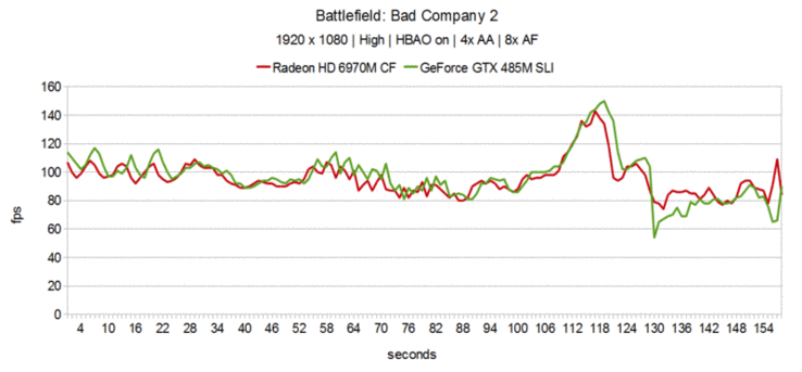 Battlefield: Bad Company 2