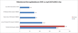 Video Conversion with Badaboom