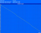 WLAN Test (Minimum Battery life)