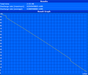 Minimum runtime (max load)