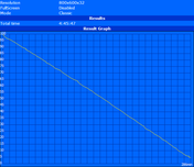 Minimal runtime (Classic Test)