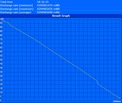 Maximum runtime (min load)