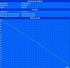 Minimum battery runtime (Classic Test)