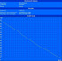 Minimum battery runtime (Classic Test)