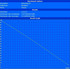 Minimum battery runtime (Classic Test)