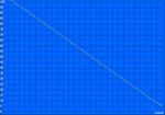 Minimum runtime (Classic Test)