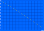 Minimum runtime (Classic Test)