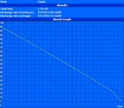 Classic Test (max load)