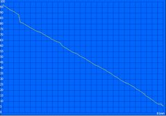 Minimum runtime (Classic Test)