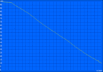 DVD battery life