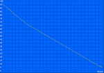 Old Wi-Fi Surfing Test