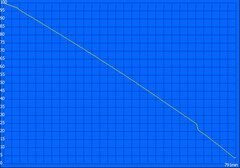 Readers Test (max runtime)