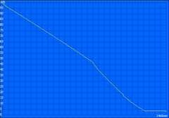 Maximum runtime - Readers Test