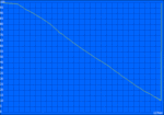 WLAN battery life