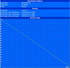 Minimum Runtime measured by BatteryEater Classic Test