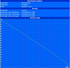 Maximum Runtime measured by BatteryEater Readers Test