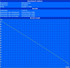 Maximum Runtime measured by BatteryEater Readers Test