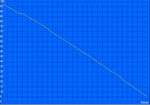 Maximum runtime (Reader's Test)