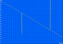 Min load, Reader's Test