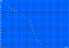 New WLAN test