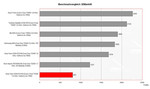 Sony Vaio VGN-FE31B benchmark comparison