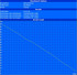 Minimum Battery Runtime  (BatteryEater Classic Test)