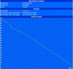 Minimum battery life (BatteryEater Classic Test)