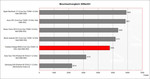 benchmark comparison