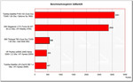 Benchmarkvergleich