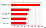 benchmark comparison