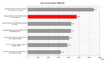 Samsung R70 Benchmarkvergleich