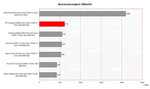 HP Compaq nc4400 Benchmark Comparison