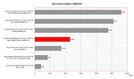 Benchmark Vergleich 3DMark HP Pavilion dv6598eg