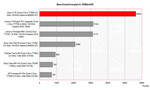 Benchmark Vergleich 3DMark