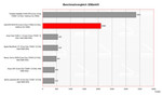 Dell XPS M1210 Benchmarkvergleich