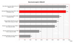 Samsung X60 Pro Benchmark Comparison