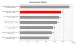 Toshiba Qosmio F30 Benchmark Comparison