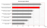 Alienware Aurora m9700 Benchmark Comparison