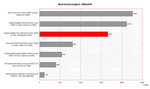 Toshiba Satellite Pro A100 Benchmark Comparison