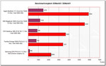 benchmark comparison