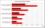 benchmark comparison